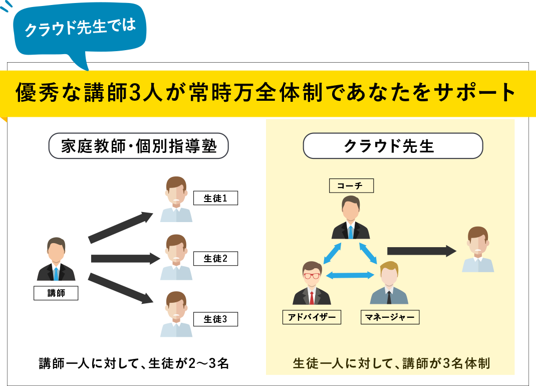 クラウド先生