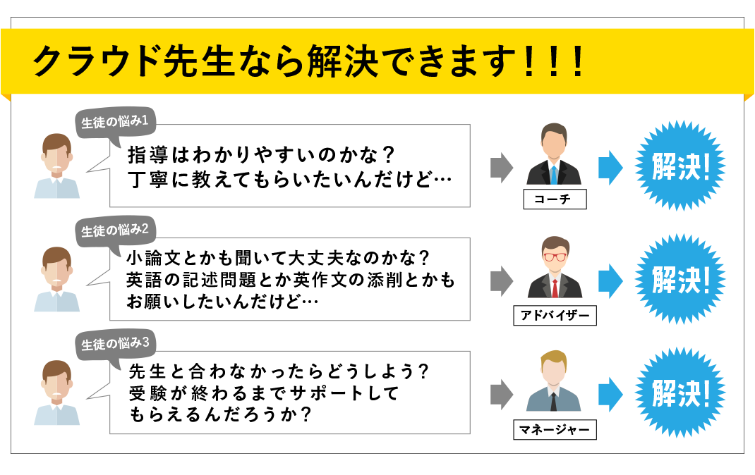 クラウド先生