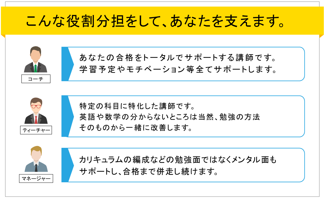 クラウド先生