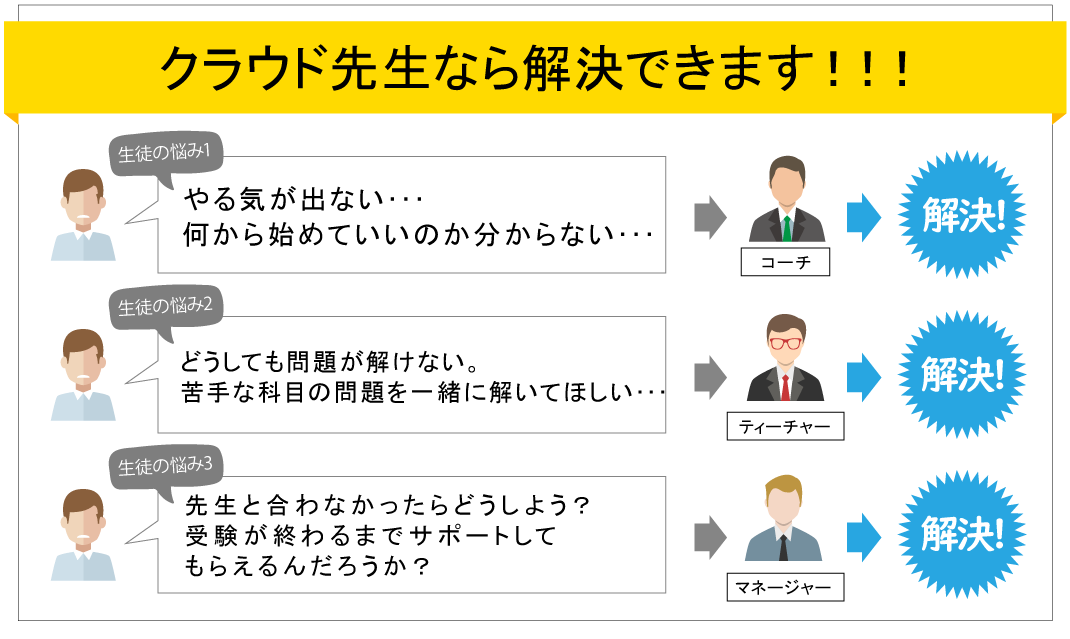 クラウド先生