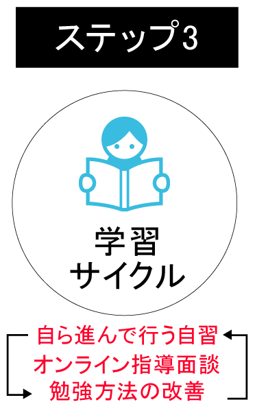 クラウド先生