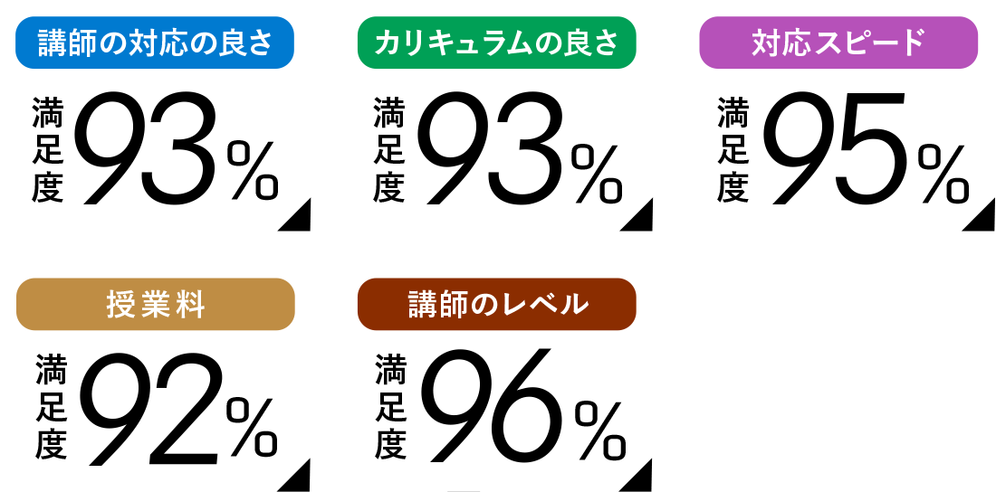 クラウド先生