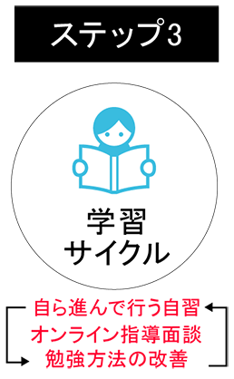 クラウド先生