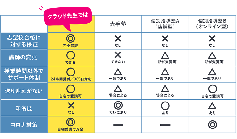 クラウド先生