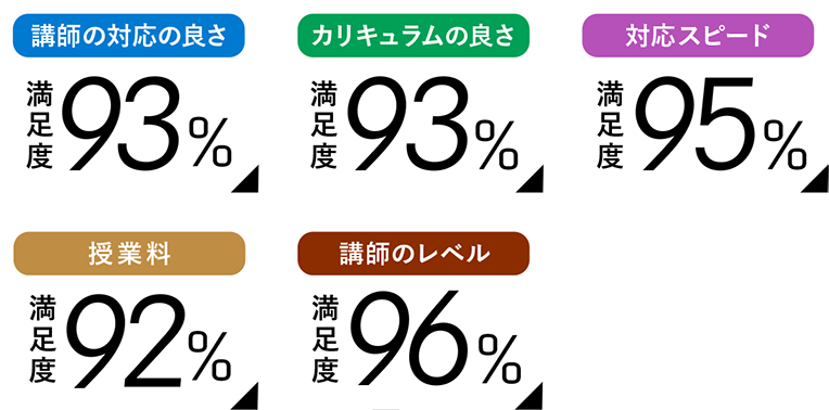 クラウド先生