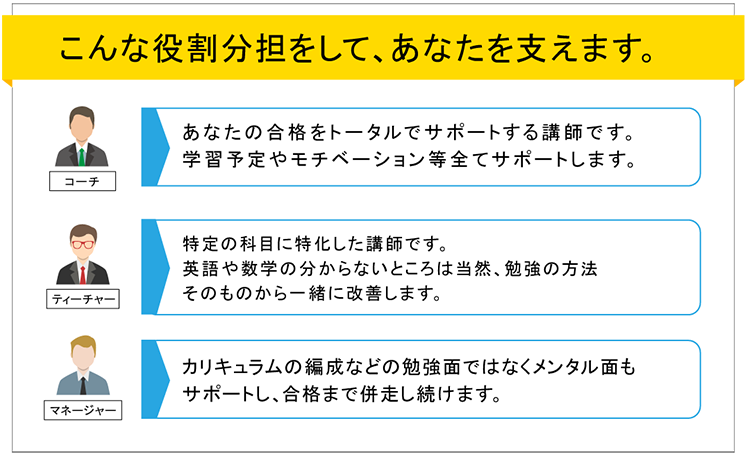クラウド先生
