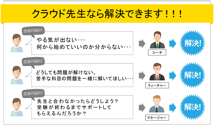 クラウド先生